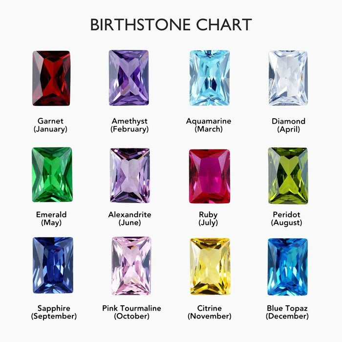 Olivia Jewelry birthstone chart showing all twelve monthly stones from January Garnet to December Blue Topaz
